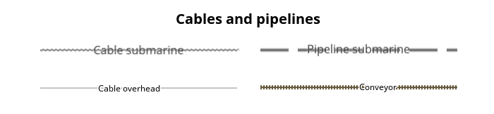 Cables and pipelines