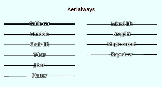 Ski map style: Aerialways