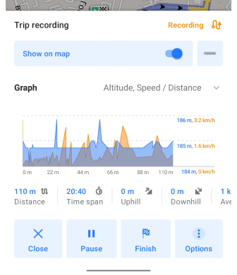 datos