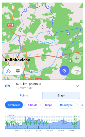 Graphique de planification d&#39;itinéraire Android