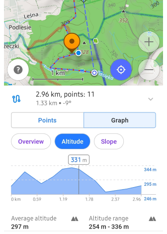 Grafico traccia altitudine Android