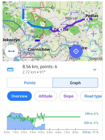 Grafico traccia altitudine Android
