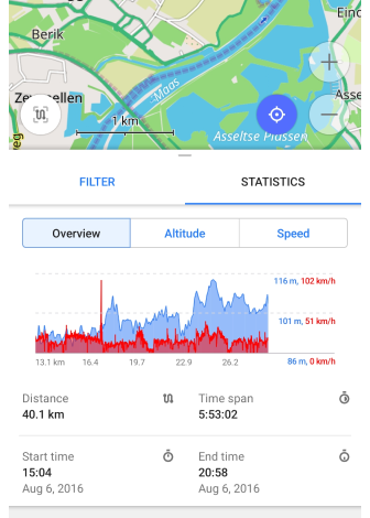Grafico filtro GPS Android