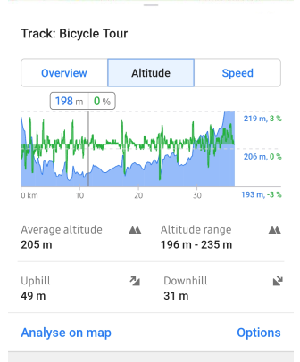 Grafico traccia altitudine Android