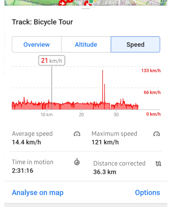 Grafico traccia Velocità Android