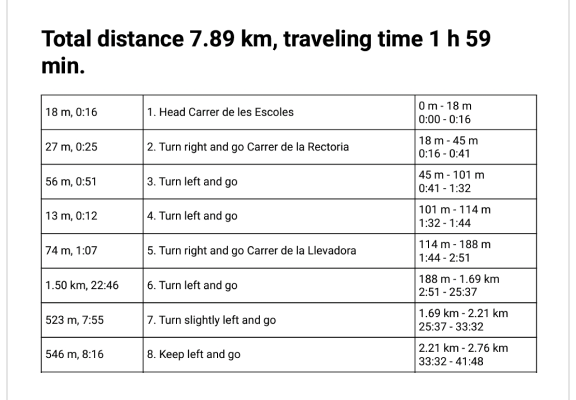 route details